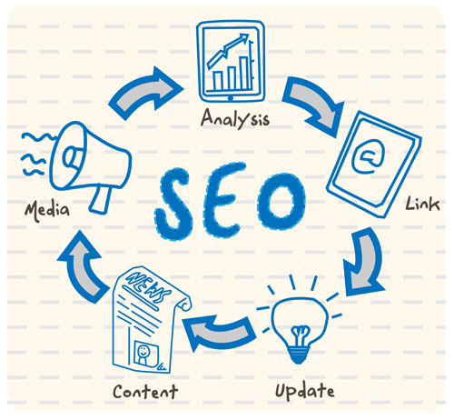 Dịch vụ SEO Website